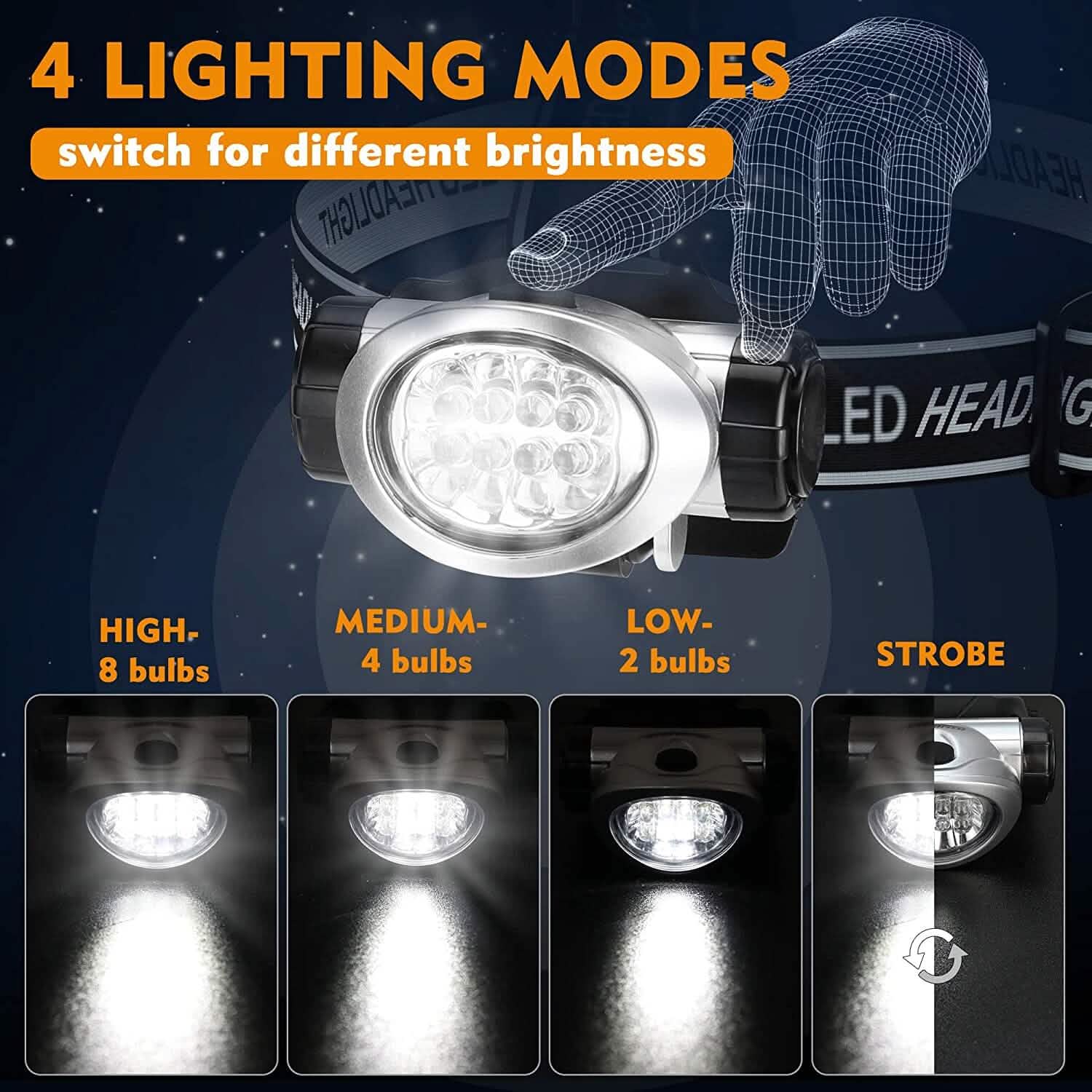 2-Pack: LED Headlamp with 4 Mode Settings