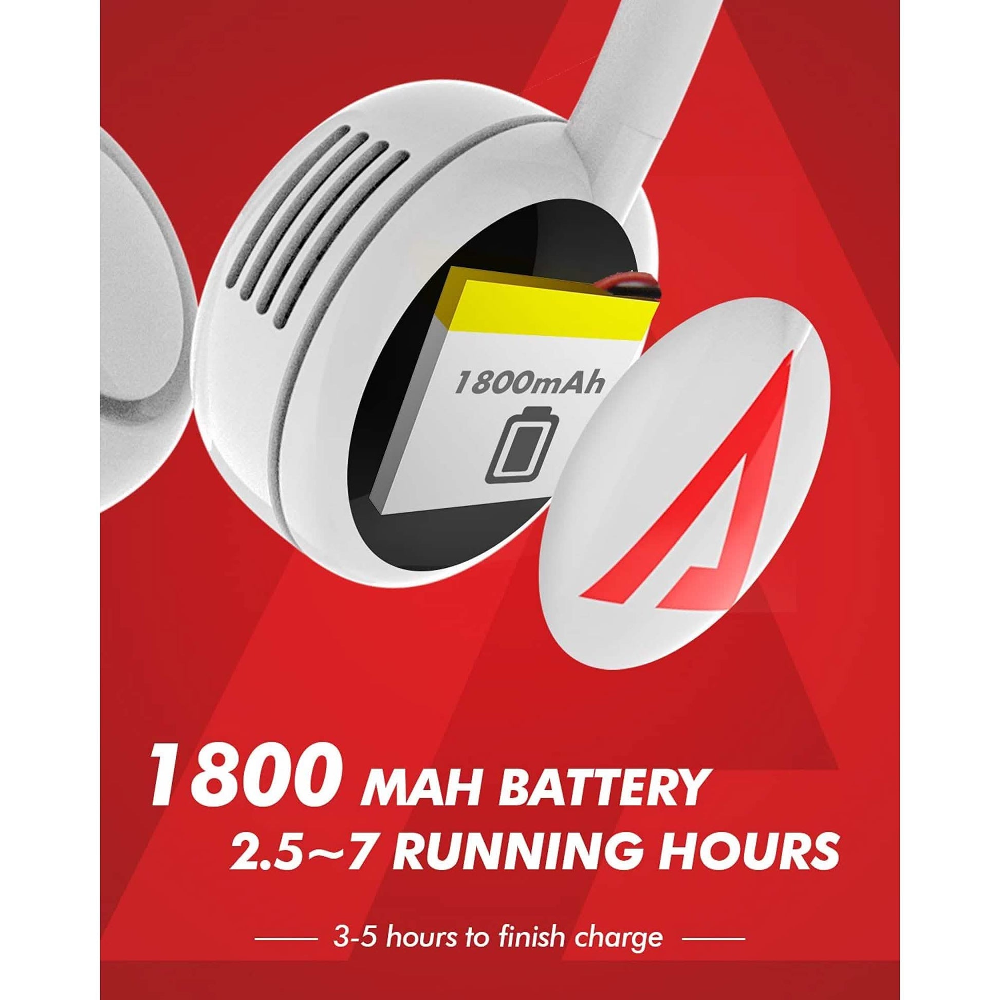 Ausget Portable Neck Fan, Bladeless Hands-Free Fan USB Rechargeable